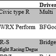 2018 Nationals Day 1 was a monsoon, so those times were all over the place, but then, on a mostly dry Day 2...
